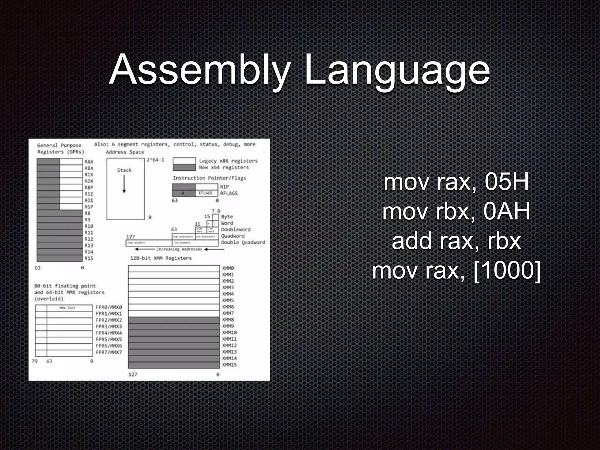 Assembly Language
mov rax, 05H
mov rbx, 0AH
add rax, rbx
mov rax, [1000]
 