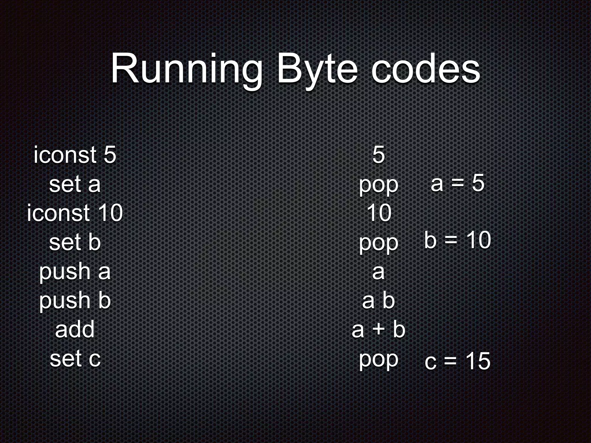 Running Byte codes
iconst 5
set a
iconst 10
set b
push a
push b
add
set c
5
pop
10
pop
a
a b
a + b
pop
a = 5
b = 10
c = 15
 