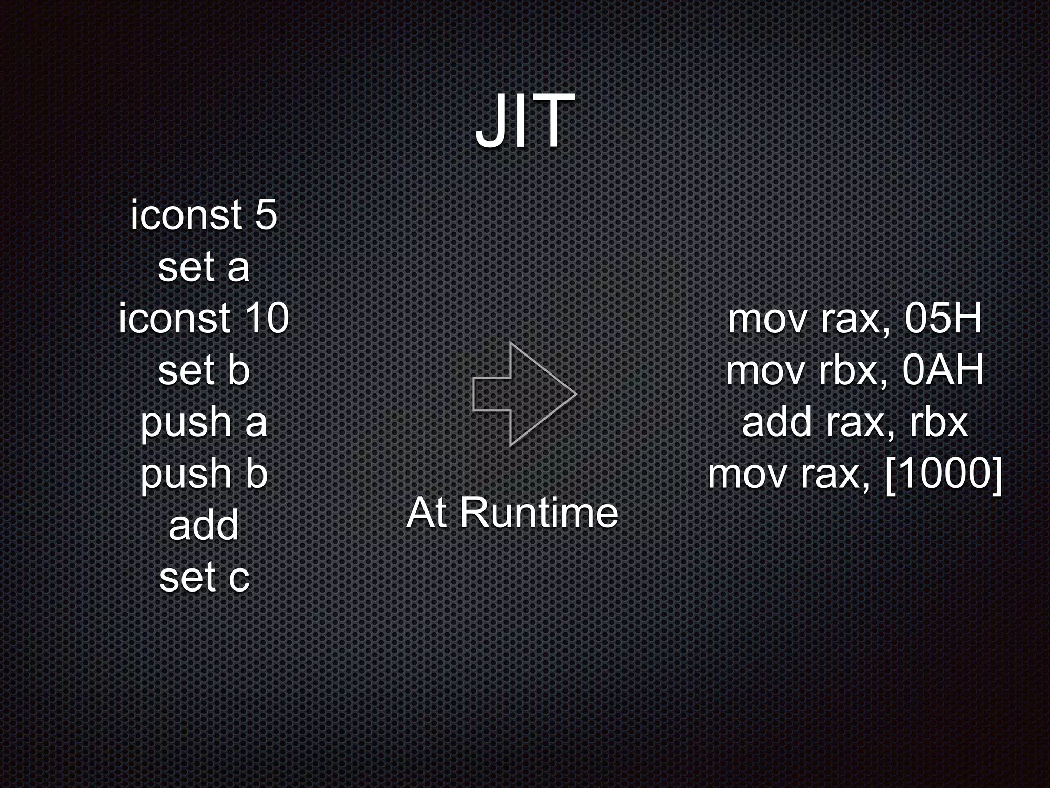 JIT
iconst 5
set a
iconst 10
set b
push a
push b
add
set c
mov rax, 05H
mov rbx, 0AH
add rax, rbx
mov rax, [1000]
At Runtime
 
