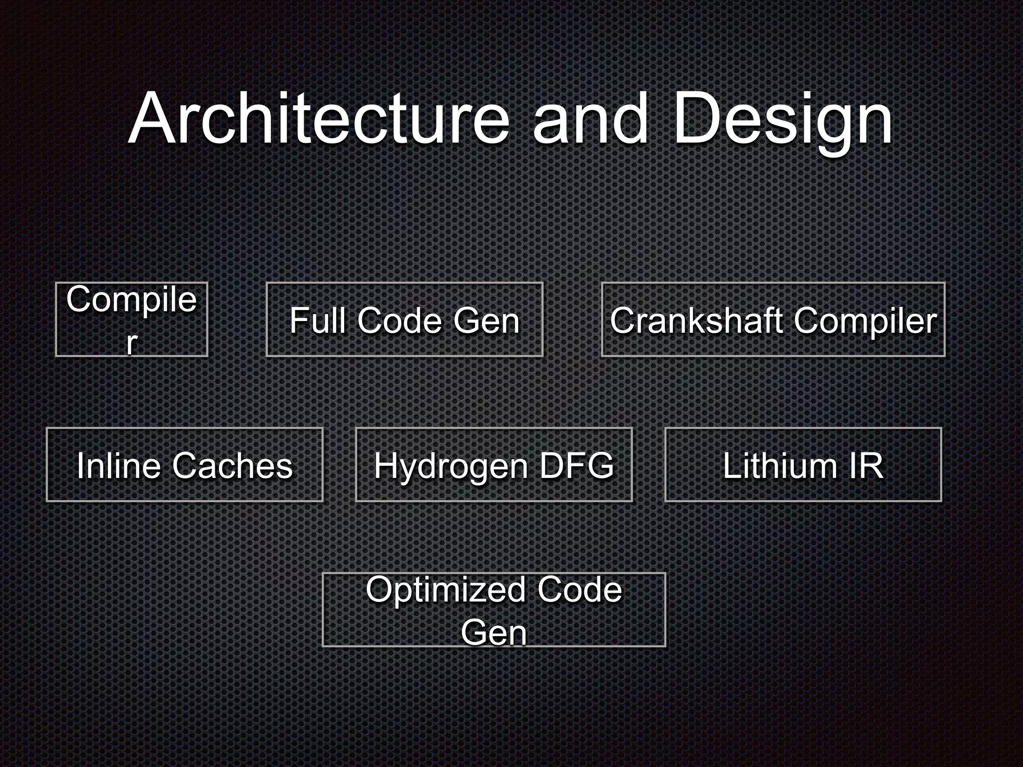 Architecture and Design
Compile
r
Full Code Gen Crankshaft Compiler
Hydrogen DFG Lithium IR
Optimized Code
Gen
Inline Caches
 