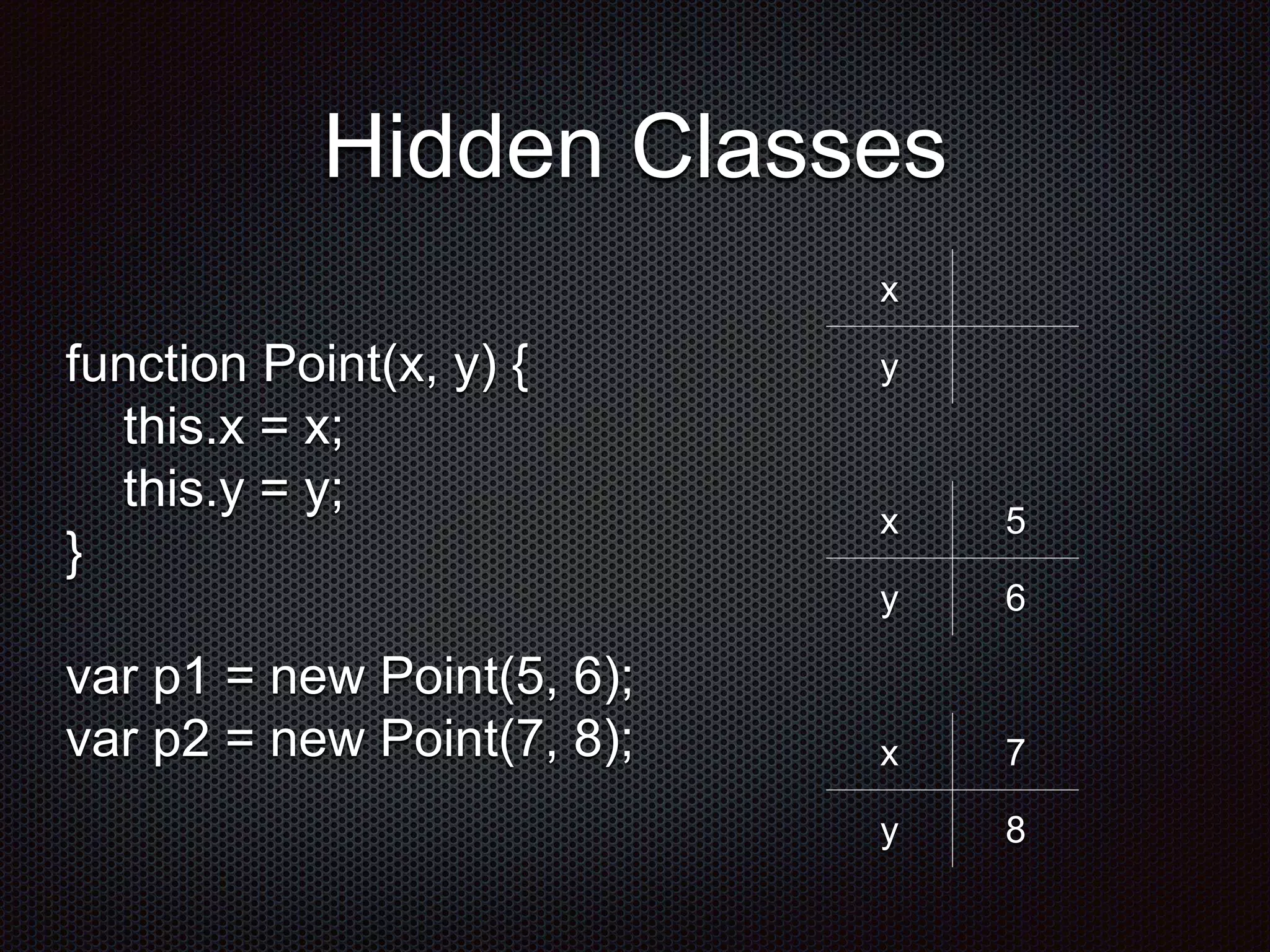 Hidden Classes
function Point(x, y) {
this.x = x;
this.y = y;
}
var p1 = new Point(5, 6);
var p2 = new Point(7, 8);
x
y
x 5
y 6
x 7
y 8
 