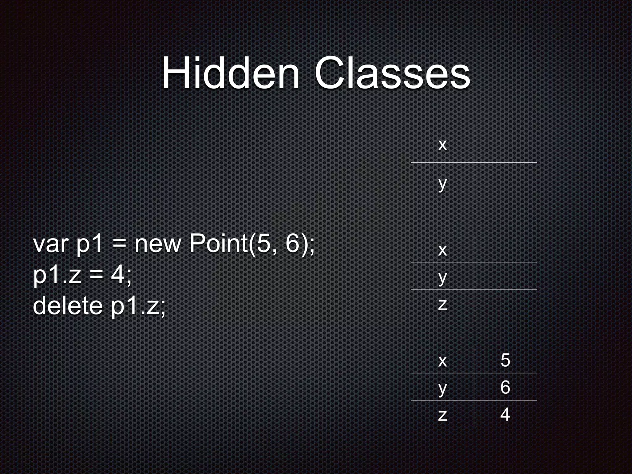 Hidden Classes
var p1 = new Point(5, 6);
p1.z = 4;
delete p1.z;
x
y
x
y
z
x 5
y 6
z 4
 