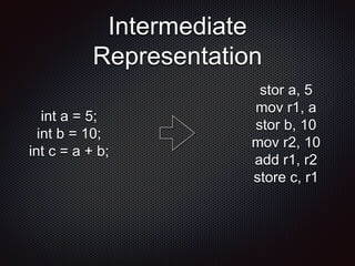 Intermediate
Representation
int a = 5;
int b = 10;
int c = a + b;
stor a, 5
mov r1, a
stor b, 10
mov r2, 10
add r1, r2
store c, r1
 