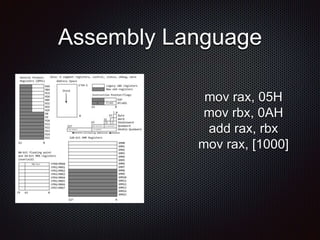 Assembly Language
mov rax, 05H
mov rbx, 0AH
add rax, rbx
mov rax, [1000]
 