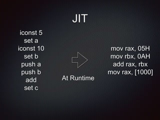 JIT
iconst 5
set a
iconst 10
set b
push a
push b
add
set c
mov rax, 05H
mov rbx, 0AH
add rax, rbx
mov rax, [1000]
At Runtime
 