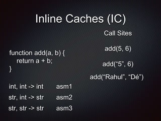 Inline Caches (IC)
function add(a, b) {
return a + b;
}
add(5, 6)
add(“5”, 6)
add(“Rahul”, “Dé”)
int, int -> int
str, int -> str
str, str -> str
asm1
asm2
asm3
Call Sites
 