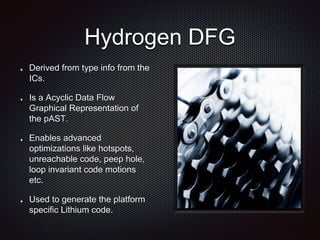 Hydrogen DFG
Derived from type info from the
ICs.
Is a Acyclic Data Flow
Graphical Representation of
the pAST.
Enables advanced
optimizations like hotspots,
unreachable code, peep hole,
loop invariant code motions
etc.
Used to generate the platform
specific Lithium code.
 