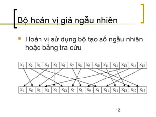 12
Bộ hoán vị giả ngẫu nhiên
 Hoán vị sử dụng bộ tạo số ngẫu nhiên
hoặc bảng tra cứu
 