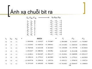 16
Ánh xạ chuỗi bit ra
 