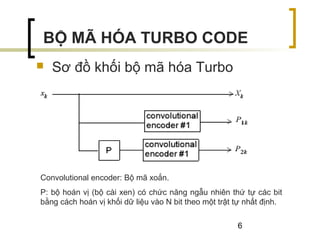 6
 Sơ đồ khối bộ mã hóa Turbo
BỘ MÃ HÓA TURBO CODE
Convolutional encoder: Bộ mã xoắn.
P: bộ hoán vị (bộ cài xen) có chức năng ngẫu nhiên thứ tự các bit
bằng cách hoán vị khối dữ liệu vào N bit theo một trật tự nhất định.
 