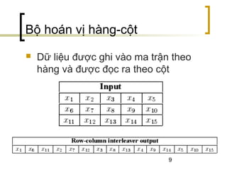 9
Bộ hoán vị hàng-cột
 Dữ liệu được ghi vào ma trận theo
hàng và được đọc ra theo cột
 