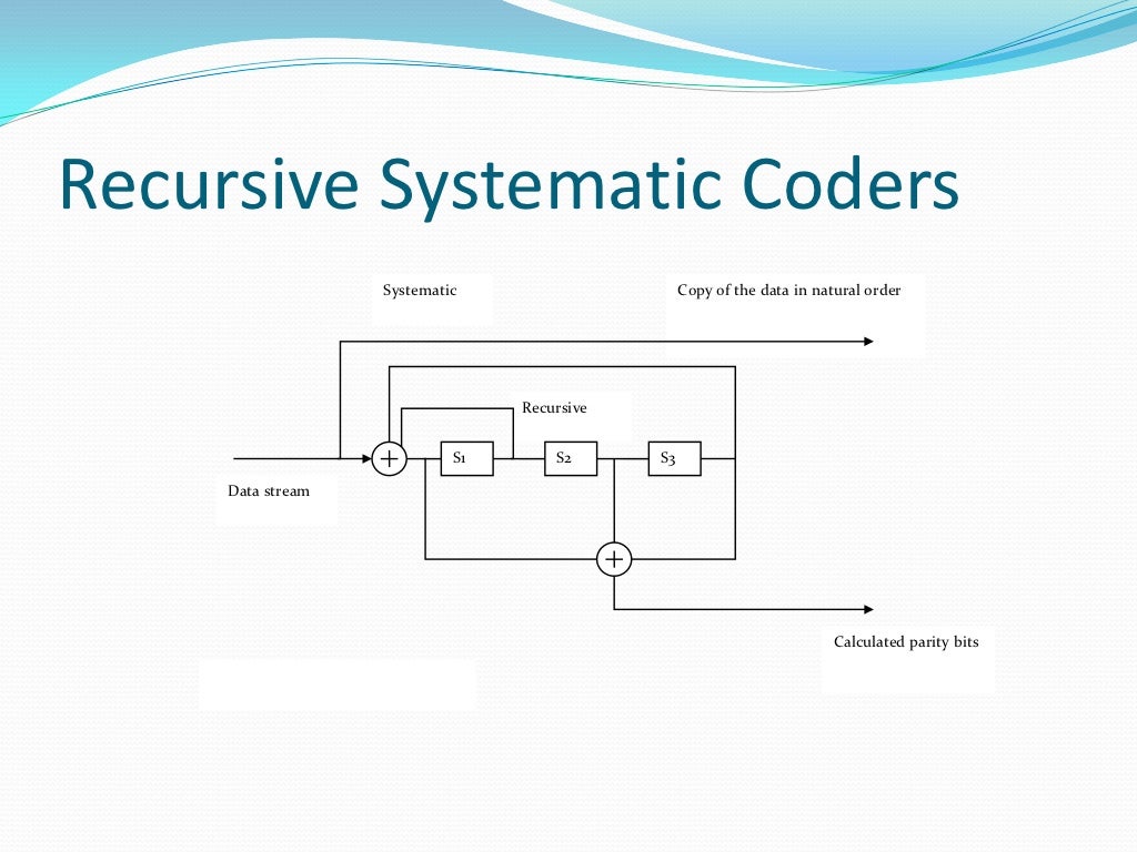 Turbo codes.ppt
