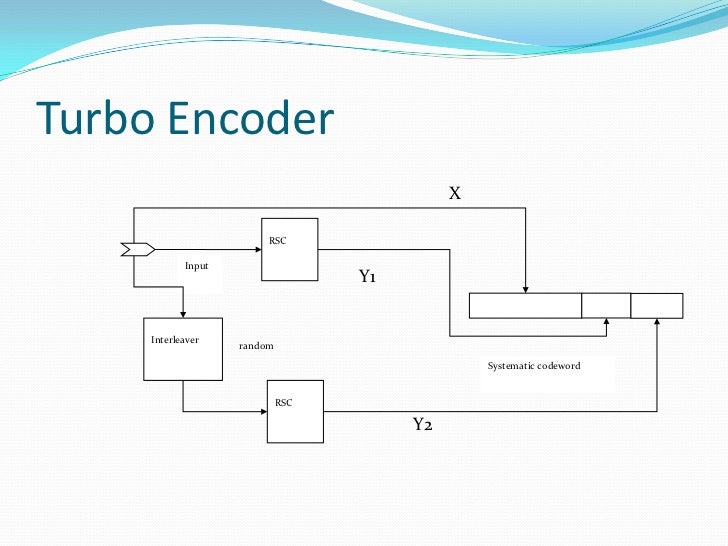 Turbo codes.ppt