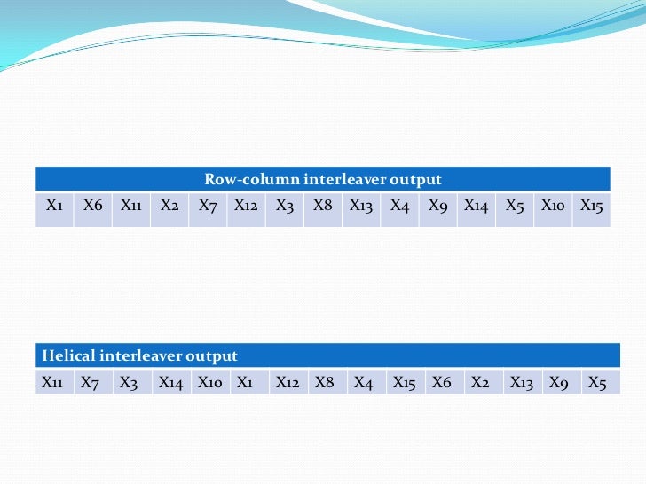 Turbo Codes ppt turbo-codes-ppt