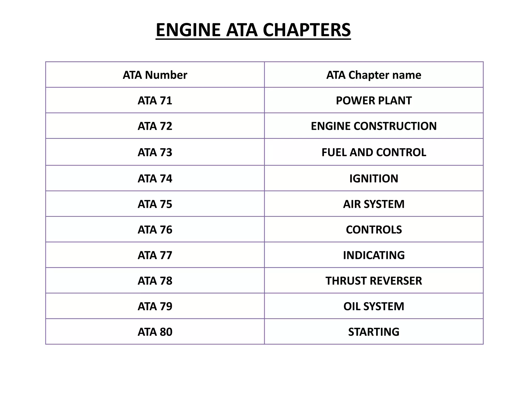 Aircraft Engine | PPTX
