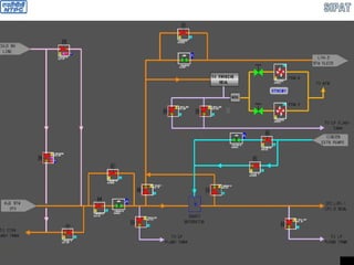 TG SEAL STEAM SYSTEM
 