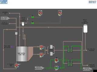 CONTROL FLUID SYSTEM
 