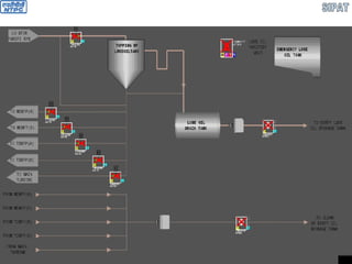 TG LUBE OIL SUPPLY SYSTEM
 