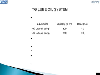TG LUBE OIL SYSTEM
• DC Lube oil pump 1 No.
Equipment Capacity (m3
/hr) Head (Ksc)
AC Lube oil pump 300 4.3
DC Lube oil pump 250 2.0
• NRV & Isolation valve in each Lube oil pump
discharge line
• Oil first goes to duplex filter instead of cooler
• Coolers Bypass line with isolating valve
• Hydraulic Pressure control valve maintains the
pressure at the center shaft level at 1.2 Ksc
• PCV Bypass with throttling orifice which provides
lubrication even at fully closed control valve
 