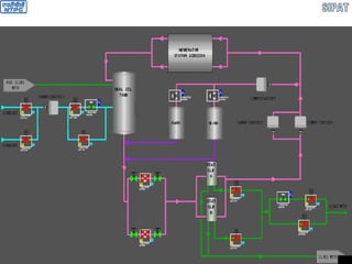 GENERATOR STATOR WATER COOLING SYSTEM
 