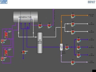 GENERATOR GAS SUPPLY SYSTEM
 