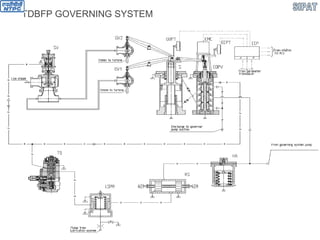 TDBFP GOVERNING SYSTEM
 