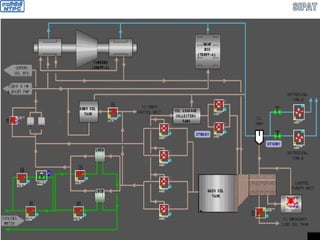 TDBFP LUBE OIL SYSTEM
 