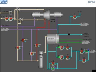 TDBFP CONDENSATE SYSTEM
 