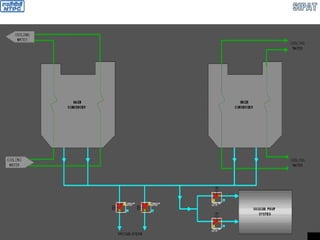 TURBINE VACUUM SYSTEM
 