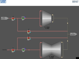 TURBINE HEATING FLANGES SYSTEM
 