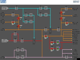AUXILIARY STEAM SYSTEM
 