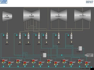 CONDENSATE SUPPLY SYSTEM TO EXT NRVS
 