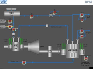 TDBFP-A FEED WATER SYSTEM
 