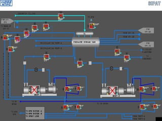 MDBFP FEED WATER SYSTEM
 
