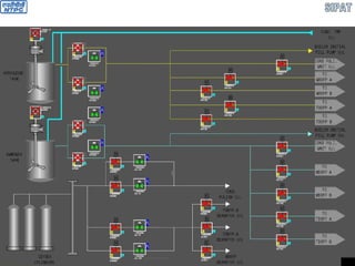 LP DOZING & OXY TREATMENT SYSTEM
 