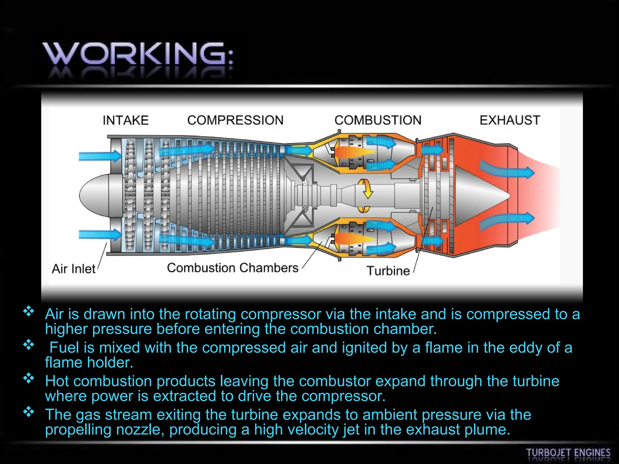  Air is drawn into the rotating compressor via the intake and is compressed to a
higher pressure before entering the combustion chamber.
 Fuel is mixed with the compressed air and ignited by a flame in the eddy of a
flame holder.
 Hot combustion products leaving the combustor expand through the turbine
where power is extracted to drive the compressor.
 The gas stream exiting the turbine expands to ambient pressure via the
propelling nozzle, producing a high velocity jet in the exhaust plume.
 