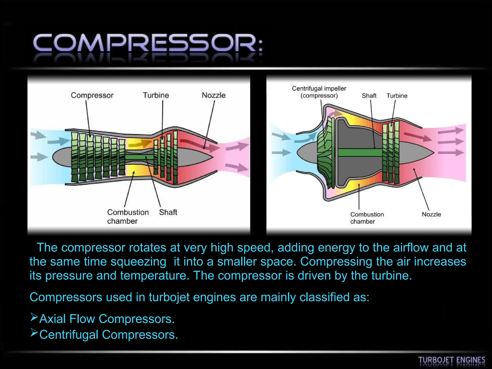 The compressor rotates at very high speed, adding energy to the airflow and at
the same time squeezing it into a smaller space. Compressing the air increases
its pressure and temperature. The compressor is driven by the turbine.
Compressors used in turbojet engines are mainly classified as:
Axial Flow Compressors.
Centrifugal Compressors.
 