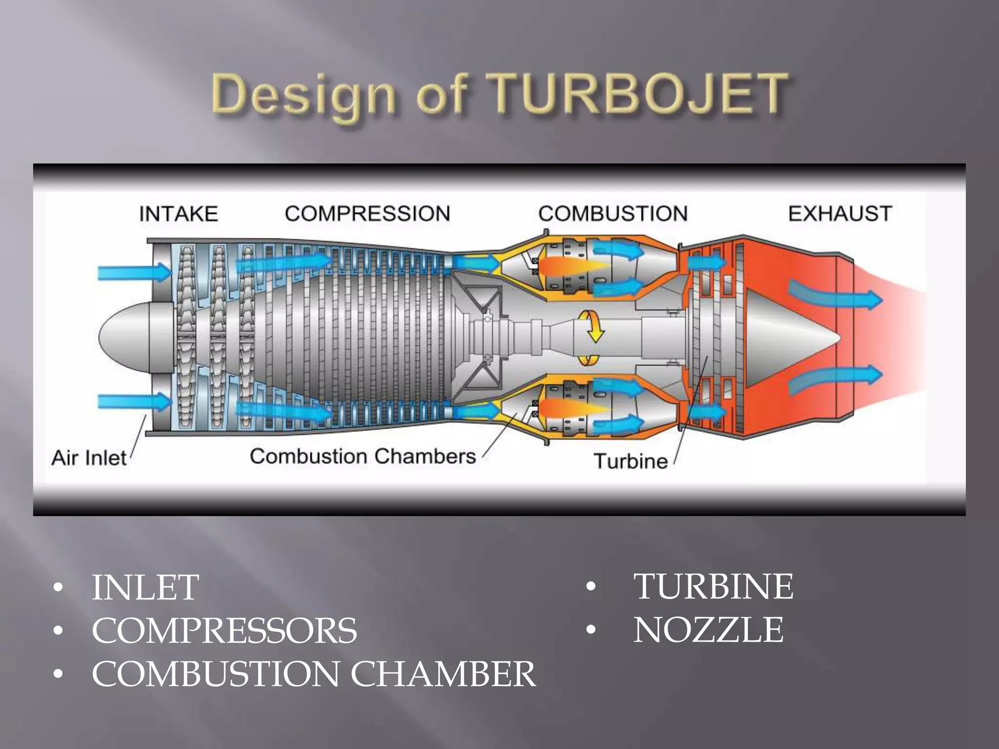 • TURBINE
• NOZZLE
• INLET
• COMPRESSORS
• COMBUSTION CHAMBER