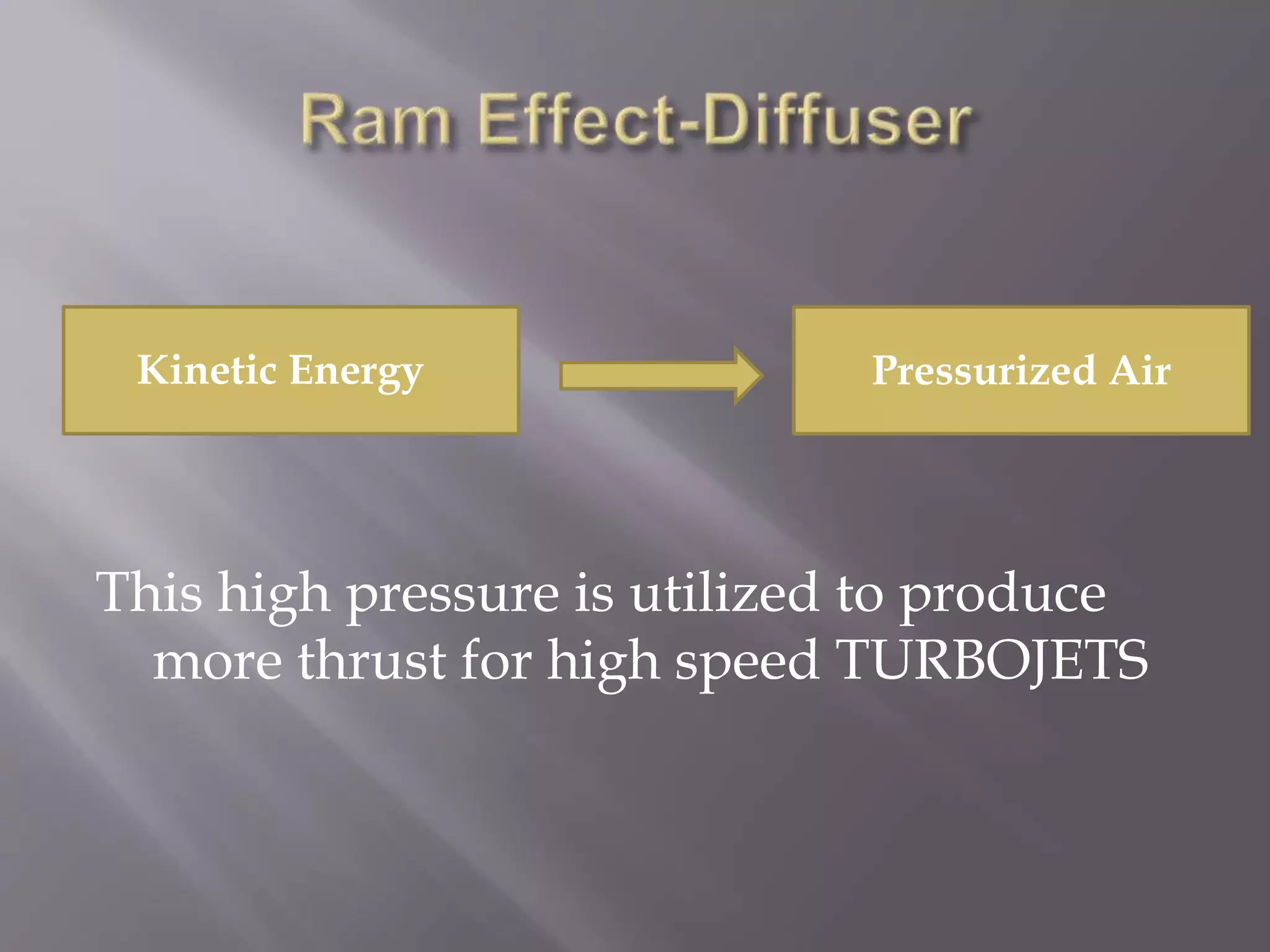 This high pressure is utilized to produce
more thrust for high speed TURBOJETS
Kinetic Energy Pressurized Air