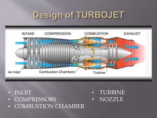• TURBINE
• NOZZLE
• INLET
• COMPRESSORS
• COMBUSTION CHAMBER
 