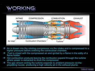  Air is drawn into the rotating compressor via the intake and is compressed to a
higher pressure before entering the combustion chamber.
 Fuel is mixed with the compressed air and ignited by a flame in the eddy of a
flame holder.
 Hot combustion products leaving the combustor expand through the turbine
where power is extracted to drive the compressor.
 The gas stream exiting the turbine expands to ambient pressure via the
propelling nozzle, producing a high velocity jet in the exhaust plume.
 