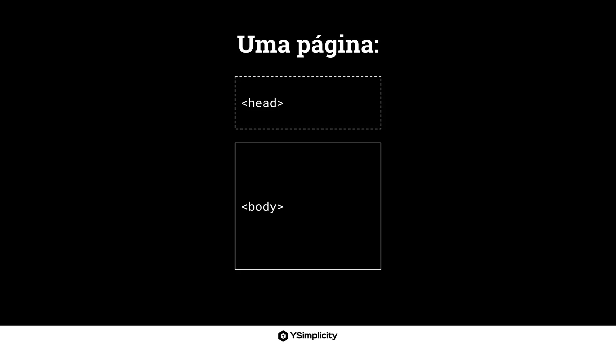 <body>
<head>
Uma página:
 