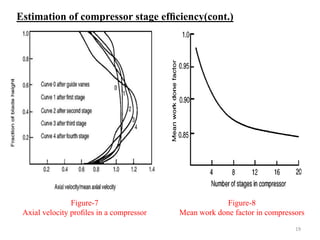 Figure-7
Axial velocity proﬁles in a compressor
Figure-8
Mean work done factor in compressors
Estimation of compressor stage efﬁciency(cont.)
19
 