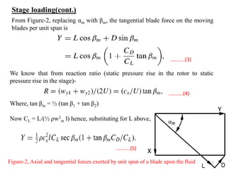 From Figure-2, replacing αm with βm, the tangential blade force on the moving
blades per unit span is
We know that from reaction ratio (static pressure rise in the rotor to static
pressure rise in the stage)-
Where, tan βm = ½ (tan β1 + tan β2)
Now CL = L/(½ ρw2
m l) hence, substituting for L above,
Figure-2, Axial and tangential forces exerted by unit span of a blade upon the ﬂuid
..........(3)
..........(4)
..........(5)
Stage loading(cont.)
3
 