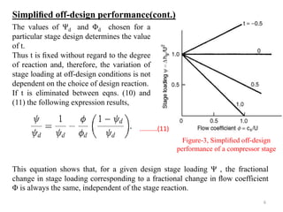The values of Ψd and Φd chosen for a
particular stage design determines the value
of t.
Thus t is ﬁxed without regard to the degree
of reaction and, therefore, the variation of
stage loading at off-design conditions is not
dependent on the choice of design reaction.
If t is eliminated between eqns. (10) and
(11) the following expression results,
..........(11)
Figure-3, Simpliﬁed off-design
performance of a compressor stage
This equation shows that, for a given design stage loading Ψ , the fractional
change in stage loading corresponding to a fractional change in ﬂow coefficient
Φ is always the same, independent of the stage reaction.
Simpliﬁed off-design performance(cont.)
6
 