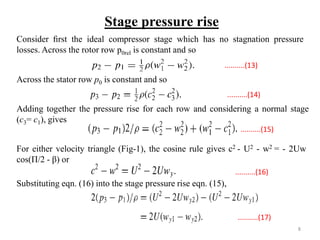 Consider ﬁrst the ideal compressor stage which has no stagnation pressure
losses. Across the rotor row p0rel is constant and so
Across the stator row p0 is constant and so
Adding together the pressure rise for each row and considering a normal stage
(c3= c1), gives
For either velocity triangle (Fig-1), the cosine rule gives c2 - U2 - w2 = - 2Uw
cos(Π/2 - β) or
Substituting eqn. (16) into the stage pressure rise eqn. (15),
Stage pressure rise
..........(13)
..........(15)
..........(14)
..........(16)
..........(17)
8
 