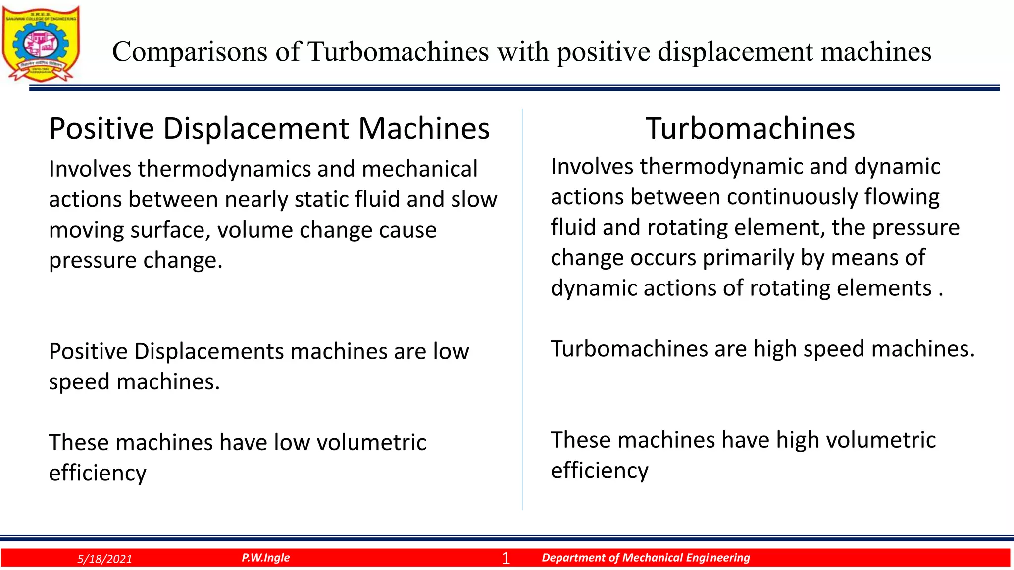 1
Comparisons of Turbomachines with positive displacement machines
P.W.Ingle Department of Mechanical Engineering
Positive Displacement Machines Turbomachines
Involves thermodynamics and mechanical
actions between nearly static fluid and slow
moving surface, volume change cause
pressure change.
Positive Displacements machines are low
speed machines.
These machines have low volumetric
efficiency
Involves thermodynamic and dynamic
actions between continuously flowing
fluid and rotating element, the pressure
change occurs primarily by means of
dynamic actions of rotating elements .
Turbomachines are high speed machines.
These machines have high volumetric
efficiency
5/18/2021
 