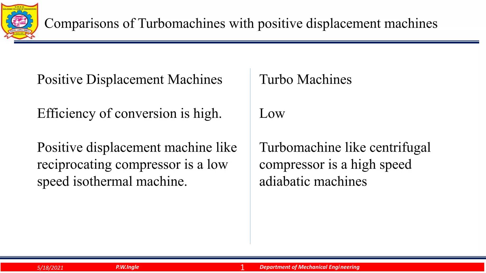1
Comparisons of Turbomachines with positive displacement machines
P.W.Ingle Department of Mechanical Engineering
Positive Displacement Machines
Efficiency of conversion is high.
Positive displacement machine like
reciprocating compressor is a low
speed isothermal machine.
Turbo Machines
Low
Turbomachine like centrifugal
compressor is a high speed
adiabatic machines
5/18/2021
 