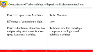 1
Comparisons of Turbomachines with positive displacement machines
P.W.Ingle Department of Mechanical Engineering
Positive Displacement Machines
Efficiency of conversion is high.
Positive displacement machine like
reciprocating compressor is a low
speed isothermal machine.
Turbo Machines
Low
Turbomachine like centrifugal
compressor is a high speed
adiabatic machines
5/18/2021
 