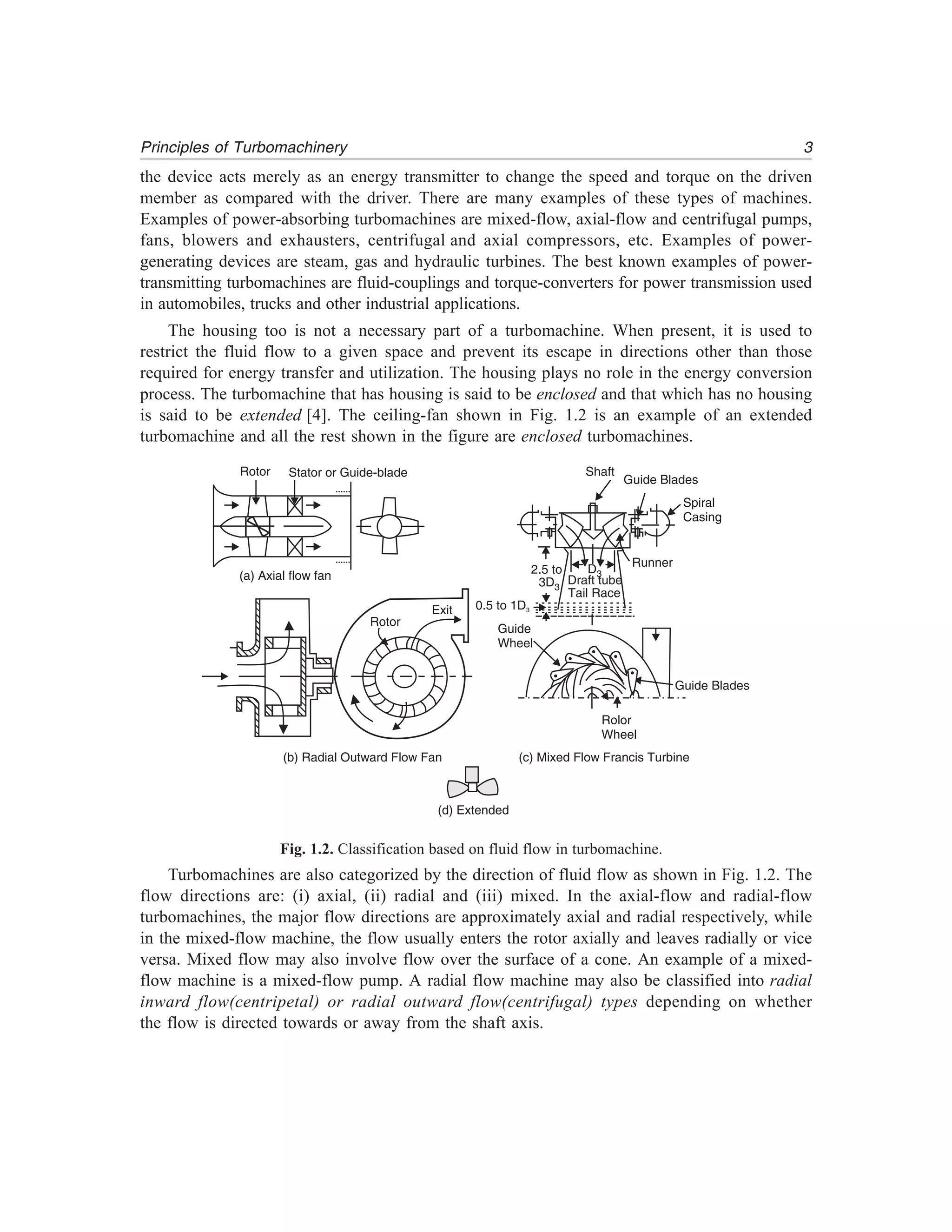 3Principles of Turbomachinery
the device acts merely as an energy transmitter to change the speed and torque on the driven
member as compared with the driver. There are many examples of these types of machines.
Examples of power-absorbing turbomachines are mixed-flow, axial-flow and centrifugal pumps,
fans, blowers and exhausters, centrifugal and axial compressors, etc. Examples of power-
generating devices are steam, gas and hydraulic turbines. The best known examples of power-
transmitting turbomachines are fluid-couplings and torque-converters for power transmission used
in automobiles, trucks and other industrial applications.
The housing too is not a necessary part of a turbomachine. When present, it is used to
restrict the fluid flow to a given space and prevent its escape in directions other than those
required for energy transfer and utilization. The housing plays no role in the energy conversion
process. The turbomachine that has housing is said to be enclosed and that which has no housing
is said to be extended [4]. The ceiling-fan shown in Fig. 1.2 is an example of an extended
turbomachine and all the rest shown in the figure are enclosed turbomachines.
(a) Axial flow fan
Rotor
Exit
Guide
Wheel
Rolor
Wheel
Runner
Shaft
Guide Blades
Draft tube
Tail Race
2.5 to
3D3
0.5 to 1D3
Rotor Stator or Guide-blade
(b) Radial Outward Flow Fan (c) Mixed Flow Francis Turbine
(d) Extended
Guide Blades
Spiral
Casing
D3
Fig. 1.2. Classification based on fluid flow in turbomachine.
Turbomachines are also categorized by the direction of fluid flow as shown in Fig. 1.2. The
flow directions are: (i) axial, (ii) radial and (iii) mixed. In the axial-flow and radial-flow
turbomachines, the major flow directions are approximately axial and radial respectively, while
in the mixed-flow machine, the flow usually enters the rotor axially and leaves radially or vice
versa. Mixed flow may also involve flow over the surface of a cone. An example of a mixed-
flow machine is a mixed-flow pump. A radial flow machine may also be classified into radial
inward flow(centripetal) or radial outward flow(centrifugal) types depending on whether
the flow is directed towards or away from the shaft axis.
 